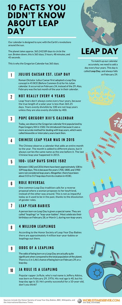 leap day facts